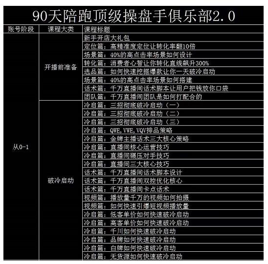 大碗哥抖音直播线上课，超多干货，从0到1学做抖音直播带货-汇课新知资源网