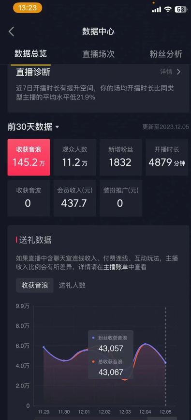 （8828期）火爆AI美女舞蹈直播，最新防封技术保驾护航，礼物收到手软，日入6000+-汇课新知资源网