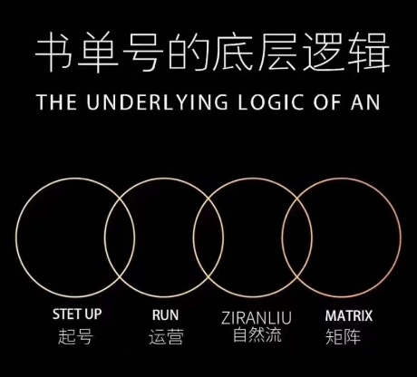 孔德楠-抖音书单号实操课,书单天花板带你一部手机快速学会书单起号、拍摄、布景、剪辑、发布、选品。-汇课新知资源网
