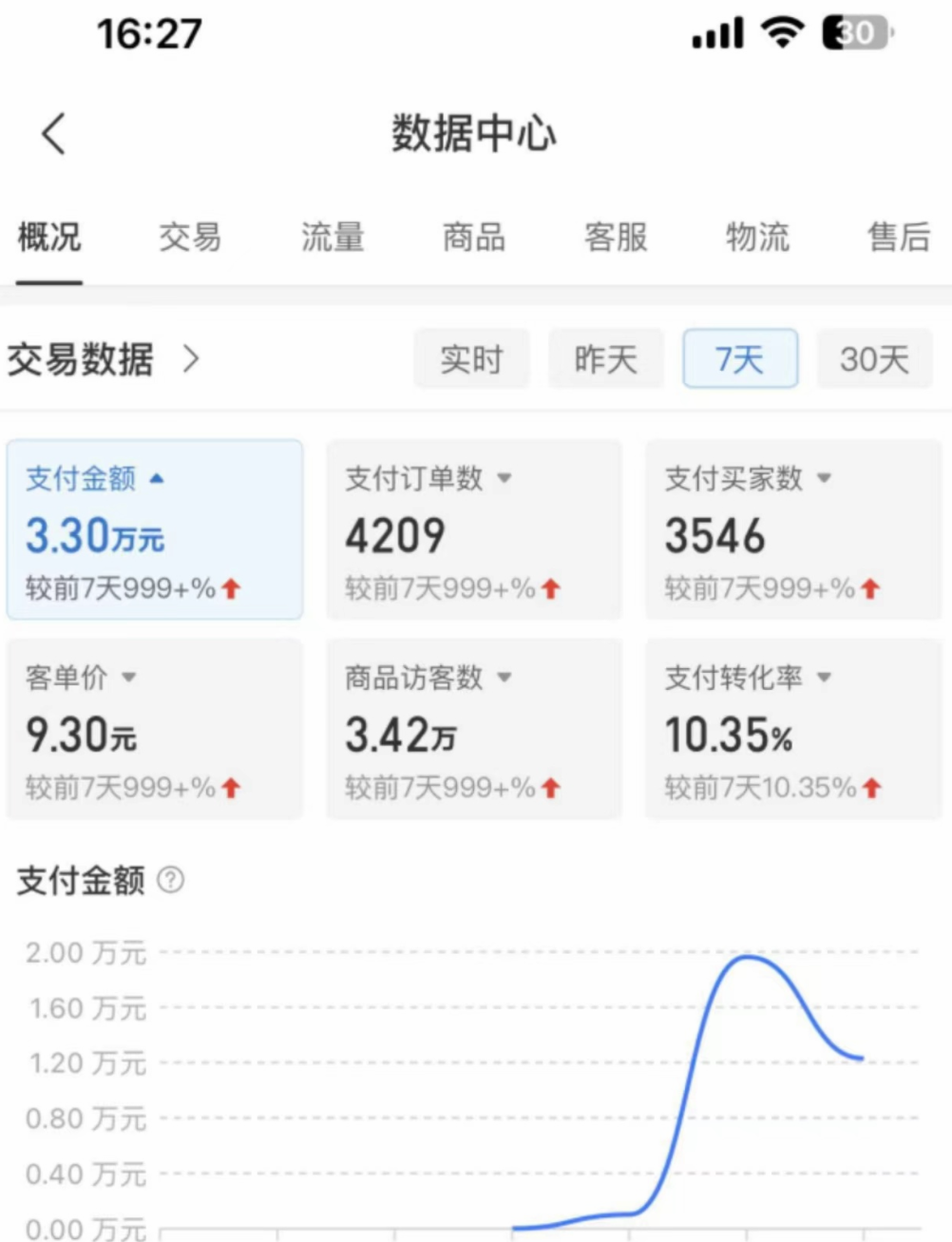 (4860期)外面卖2980的拼多多原神虚拟帐号项目:卖原神游戏号5天赚了2万