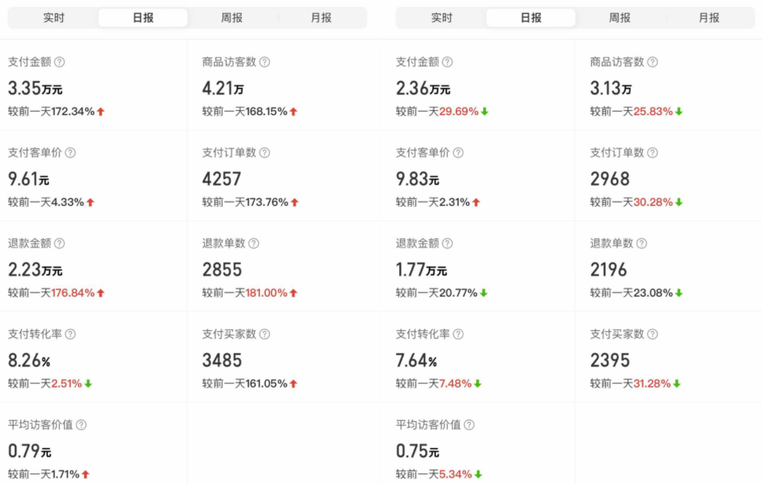 (4860期)外面卖2980的拼多多原神虚拟帐号项目:卖原神游戏号5天赚了2万