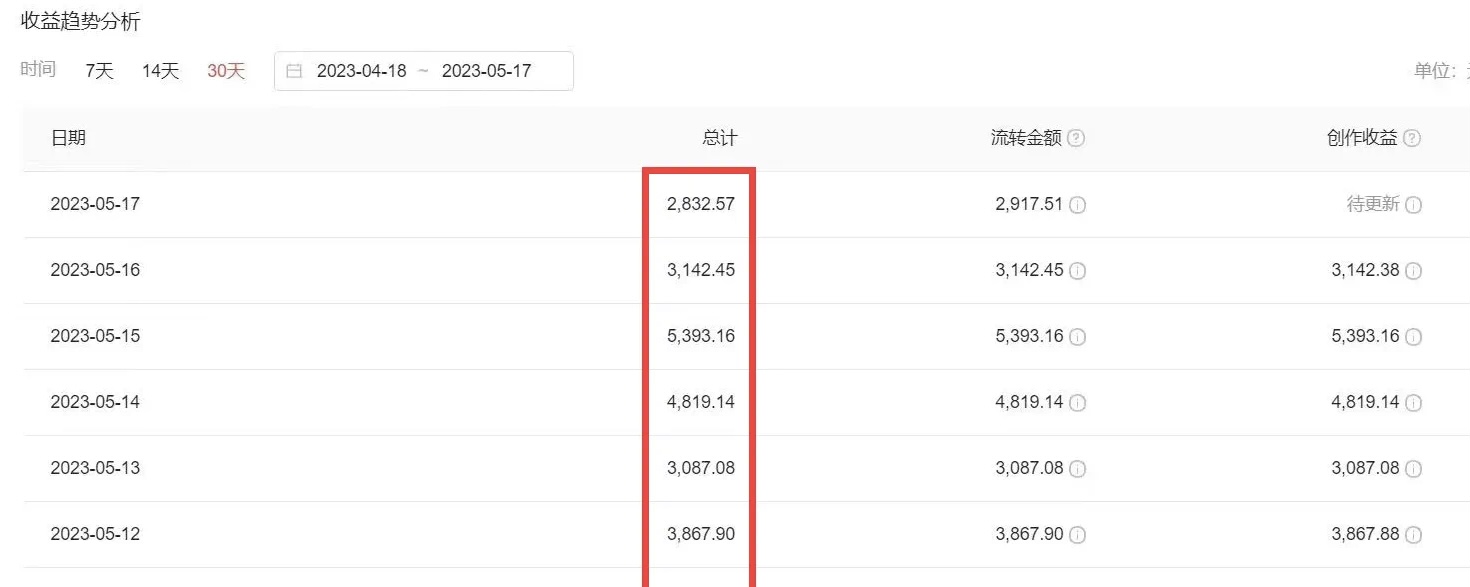 (6255期)2023黑科技操作中视频撸收益,听话照做小白日入300+的项目