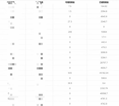 （7722期）一单收益200+拆解外面卖3980手机号卡推广项目（内含10多种保姆级推广玩法）