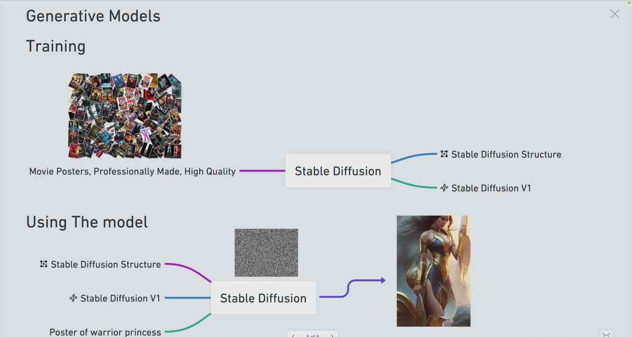 图片[3]-Stable Diffusion 101：构建 AI 艺术的初学者指南教程-16节课-中英字幕-汇课新知资源网