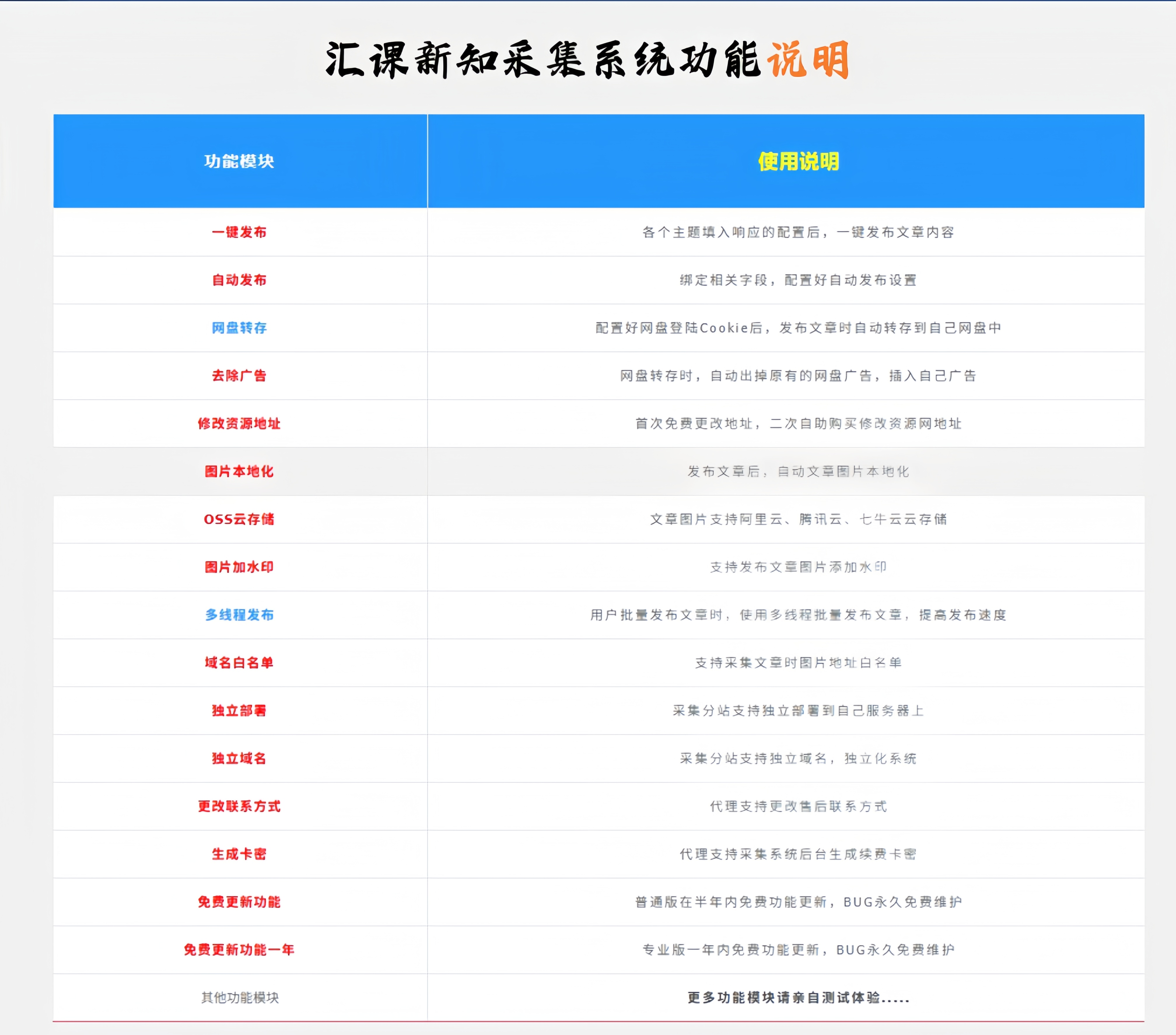 网创资源同步采集发布系统，知识付费资源一键自动更新同步