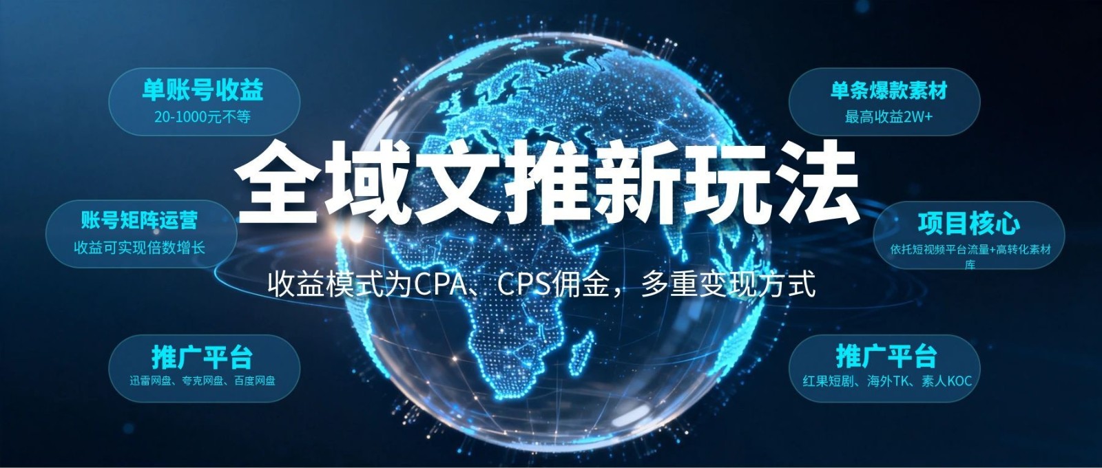 全域文推新玩法：收益模式为CPA、CPS佣金，多重变现方式-汇课新知资源网