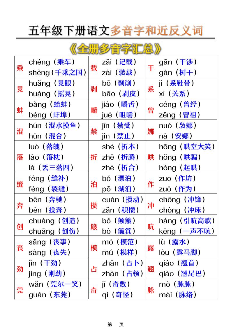 五年级下语文多音字和近反义词汇总-汇课新知资源网