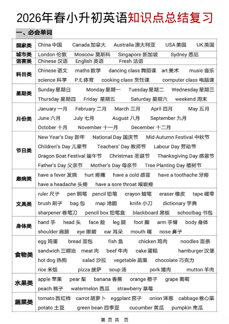六年级下英语【知识点总结复习】-汇课新知资源网