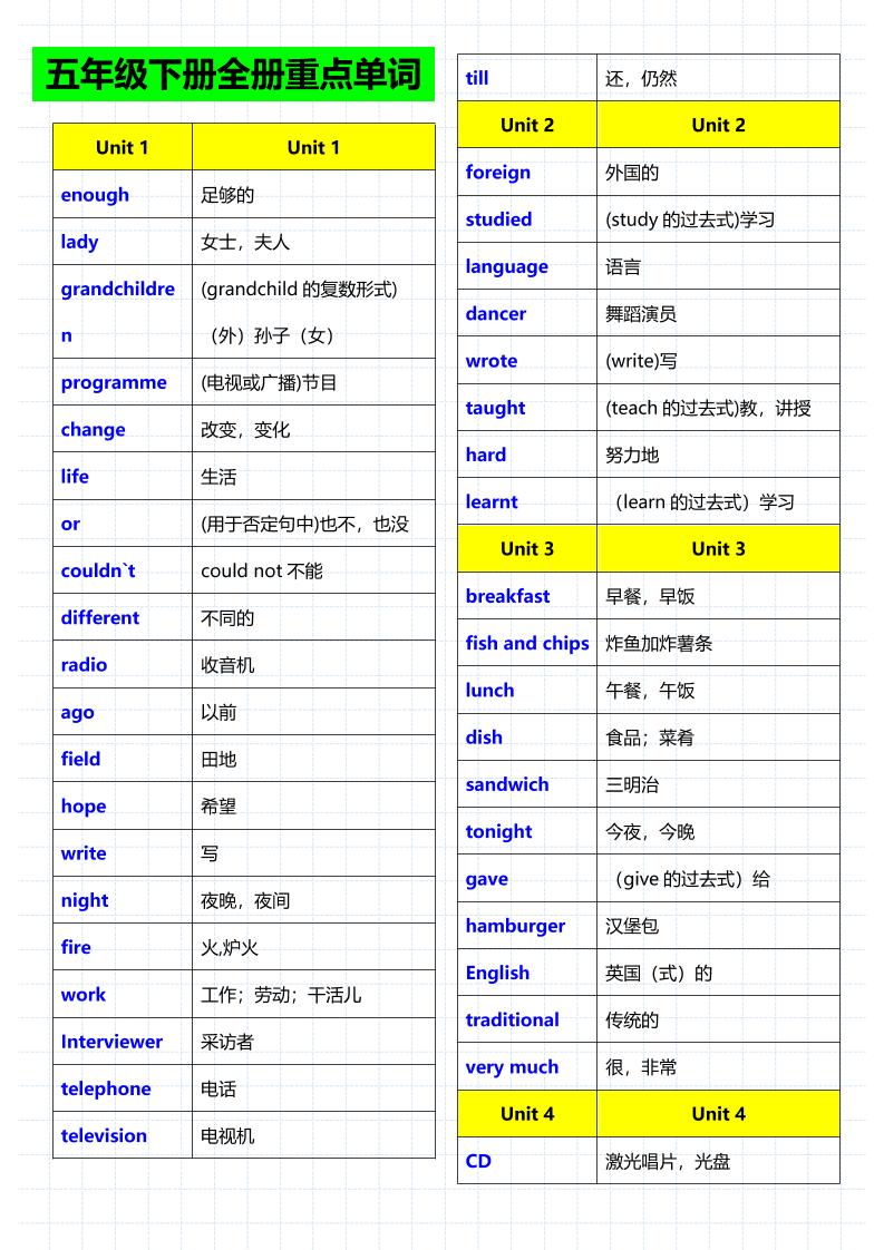 五年级下英语重点单词句子音标《人教版》-汇课新知资源网