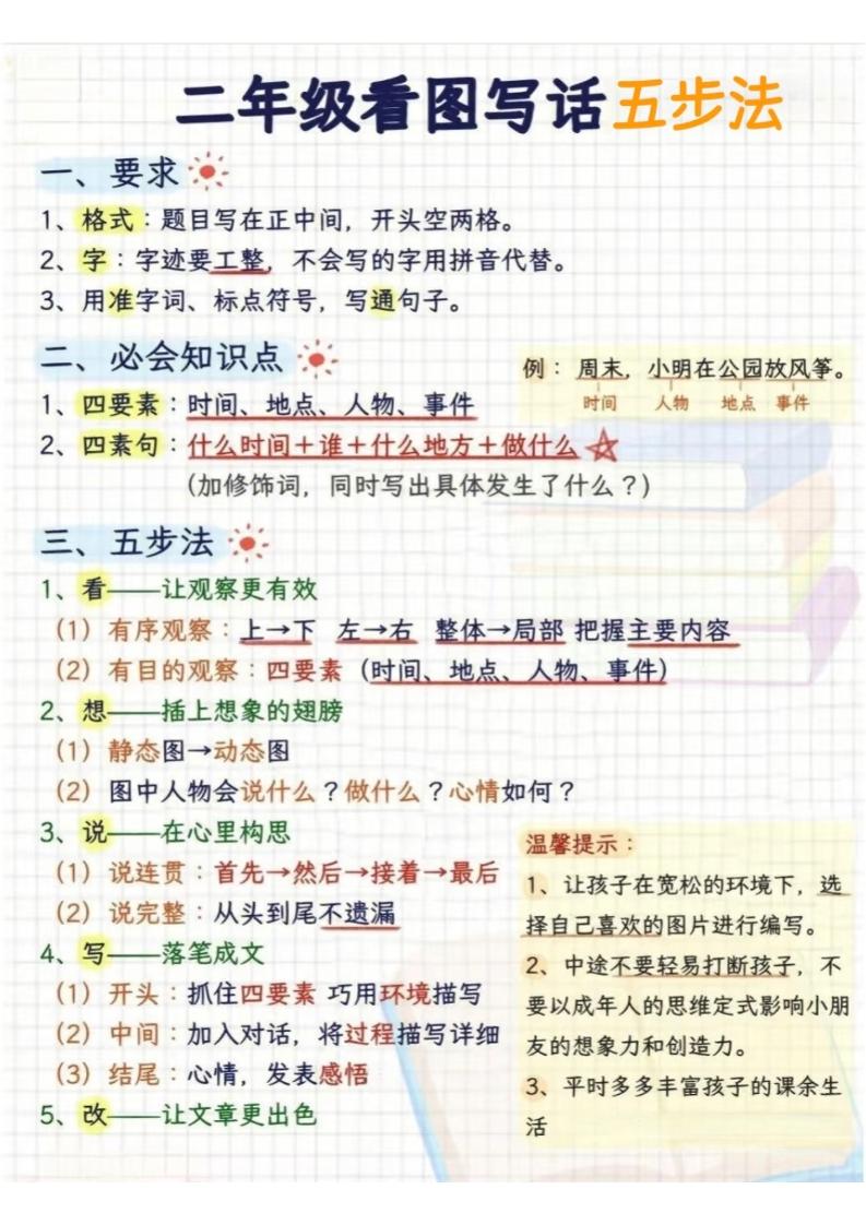 二年级下语文看图写话五步法-汇课新知资源网