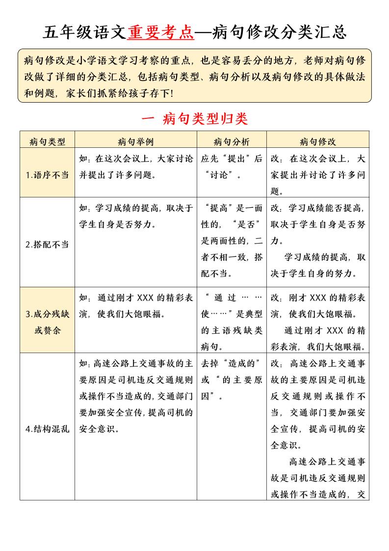 五年级下语文病句修改分类汇总-汇课新知资源网