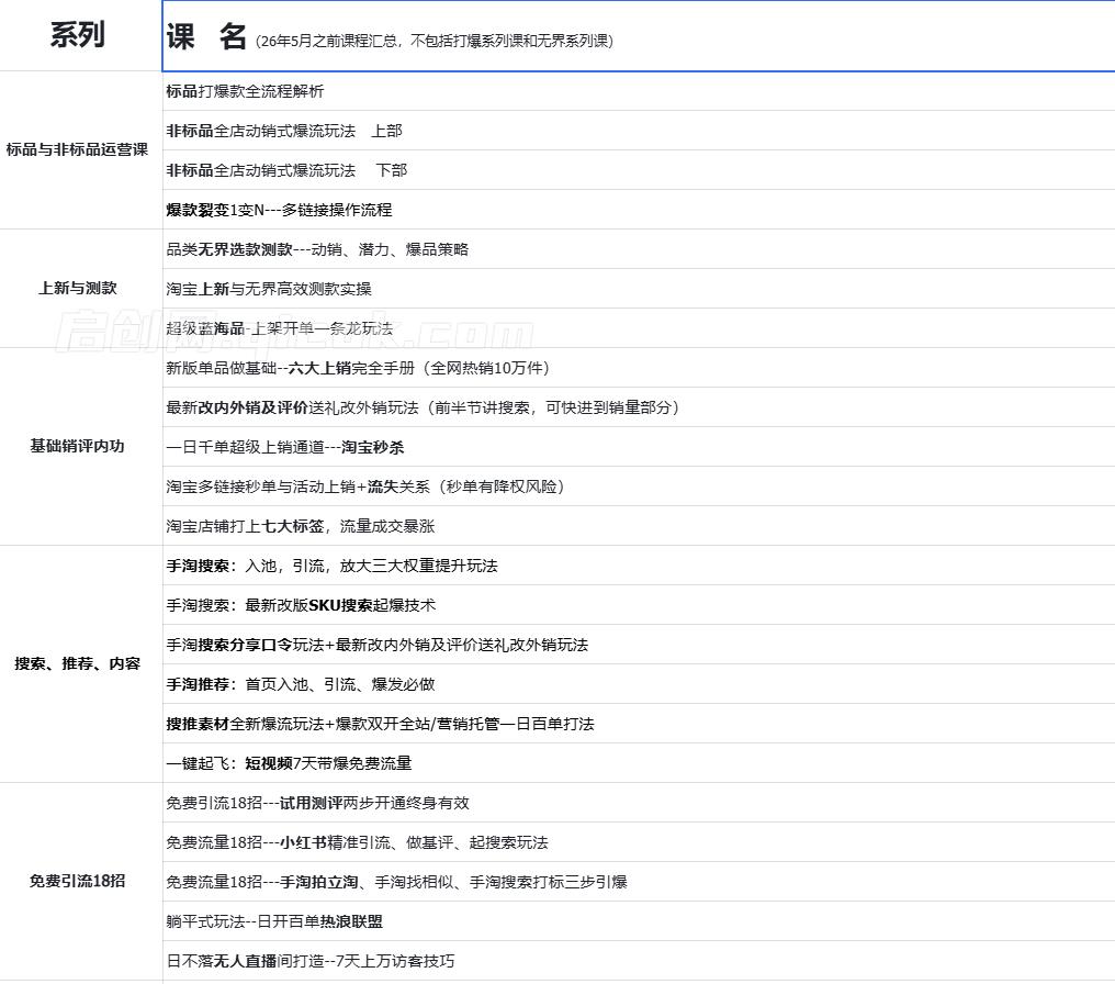 天下网商-开单秘籍PRO淘天实战陪跑计划2026年7月27(价值3980元)