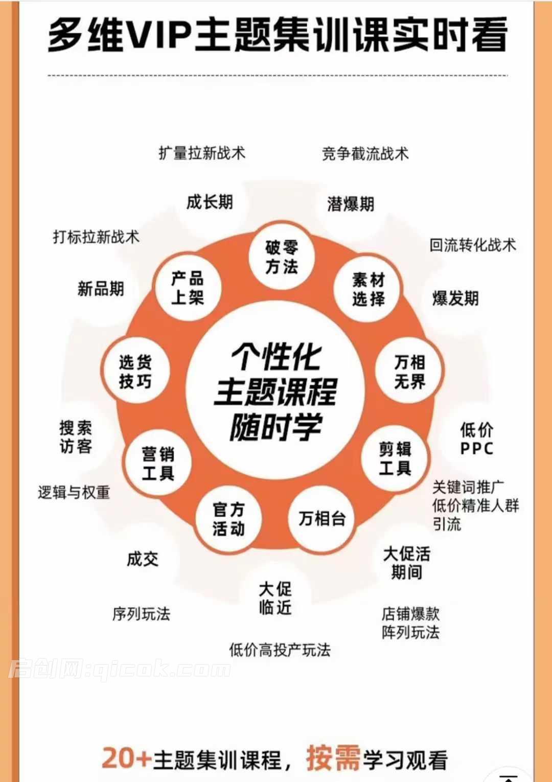 天下网商-开单秘籍PRO淘天实战陪跑计划2026年7月27(价值3980元)