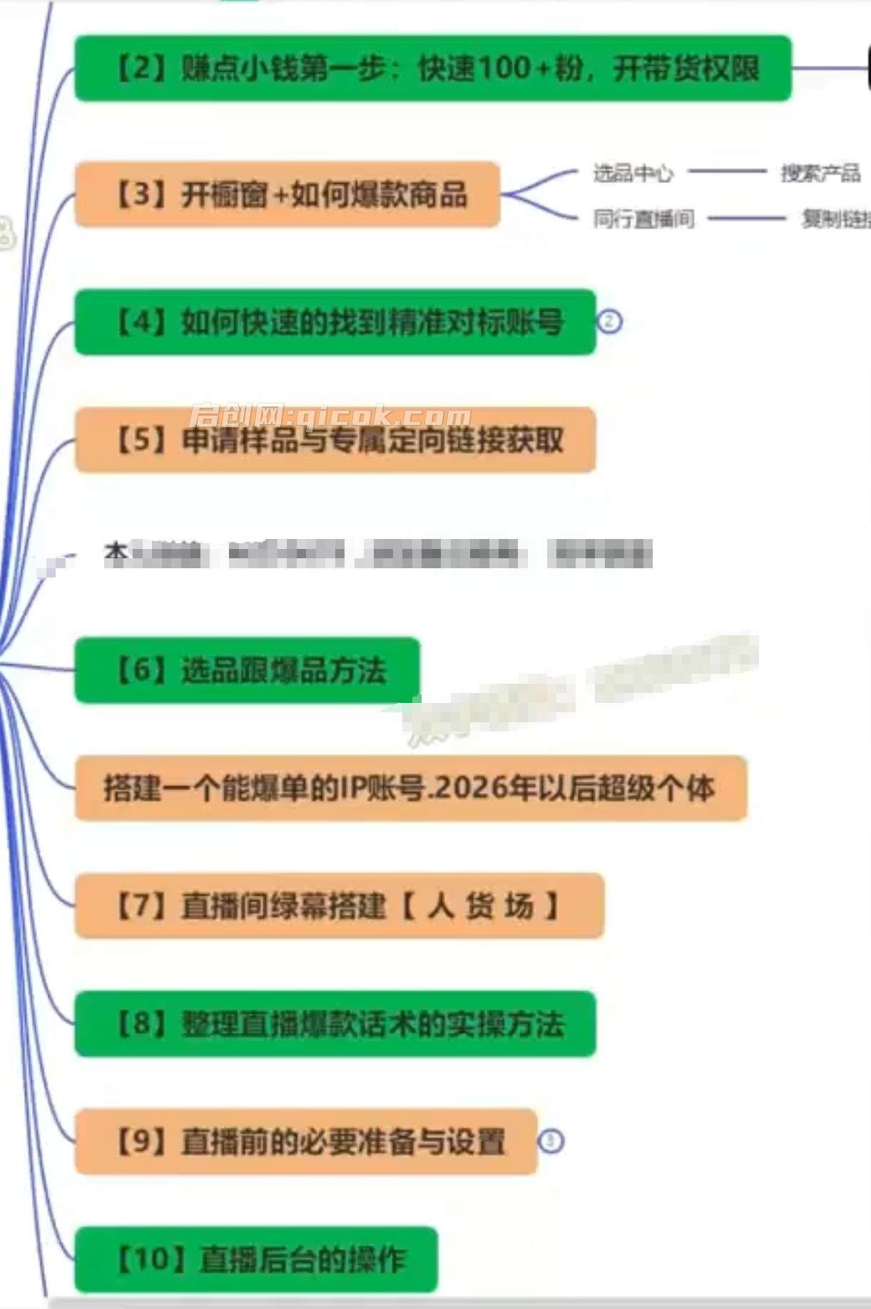 2026 素人读稿直播实战课|直播 + AI 短视频 + 个人 IP,三维搞钱全教学 2026 素人读稿直播实战课|直播 + AI 短视频 + 个人 IP,三维搞钱全教学