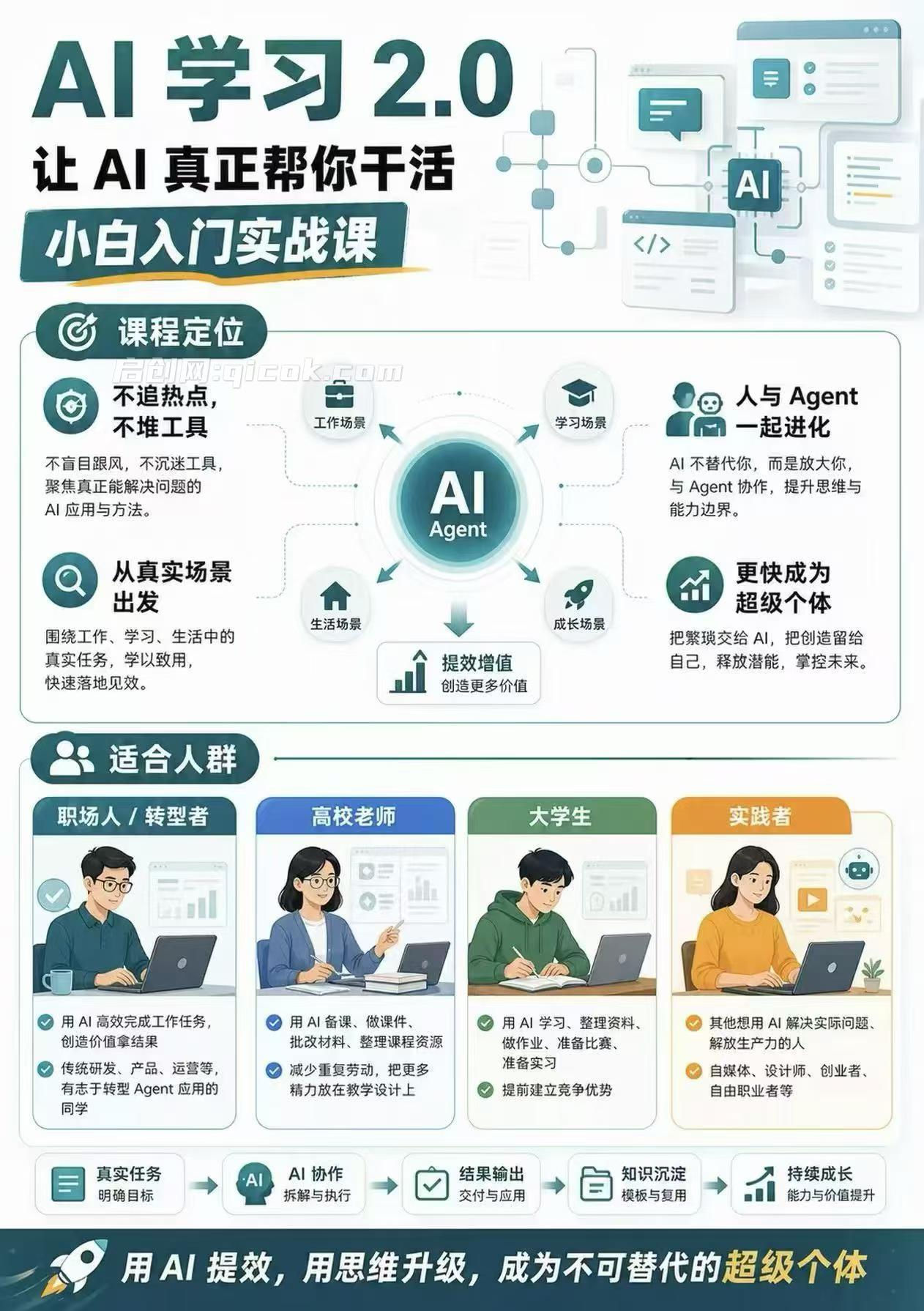 AI学习2.0 ,让 AI 真正帮你干活 AI学习2.0 ,让 AI 真正帮你干活