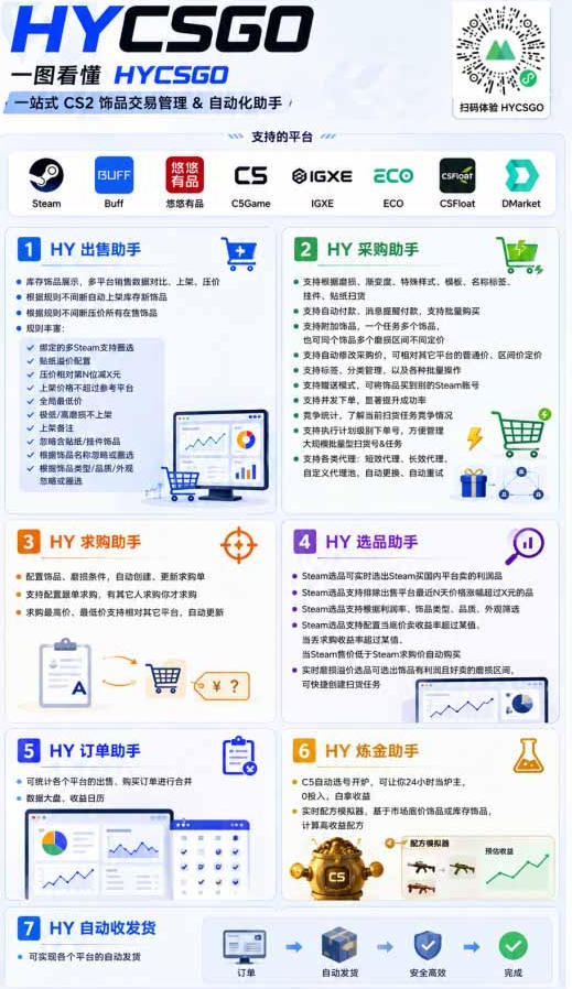 AI全自动游戏打金扫货和量化项目,全程无需人工盯守,日入10张,稳定运行三年的老项目【揭秘】