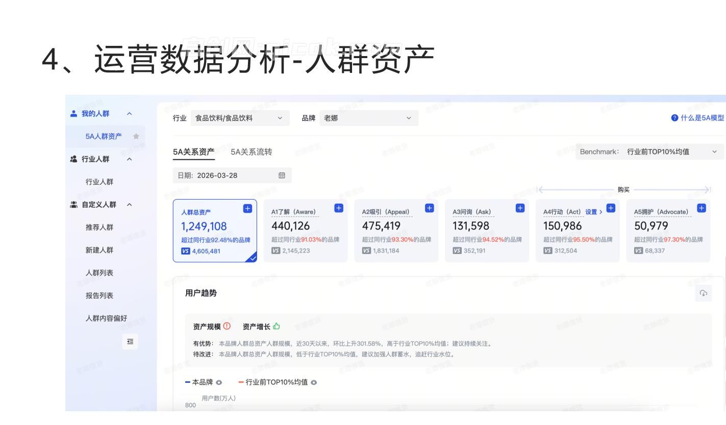 大伟电商-2026抖音电商直播运营实操课