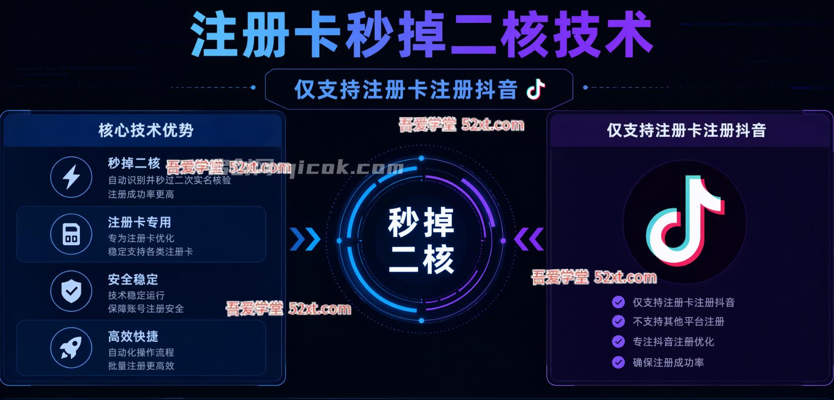 2026年7月注册卡秒掉二核技术，仅支持注册卡注册抖音。