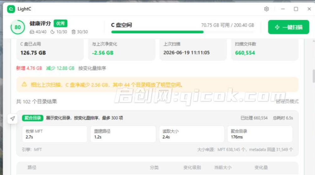 免费开源Windows瘦身神器,一键C盘清理10+种垃圾文件,支持微信/QQ/钉钉/飞书/企业微信专清,LightC 免费开源Windows瘦身神器,一键C盘清理10+种垃圾文件,支持微信/QQ/钉钉/飞书/企业微信专清,LightC
