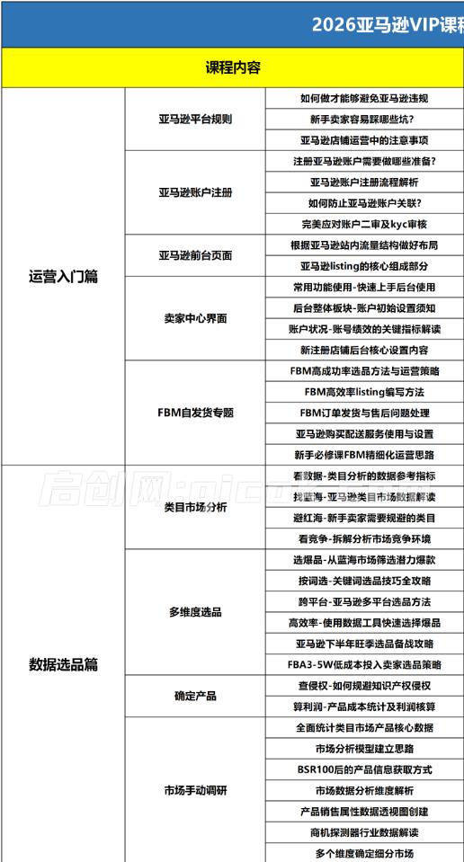 易知电商-长空亚马逊vip直播课程陪跑2026年7月(价值19980元)