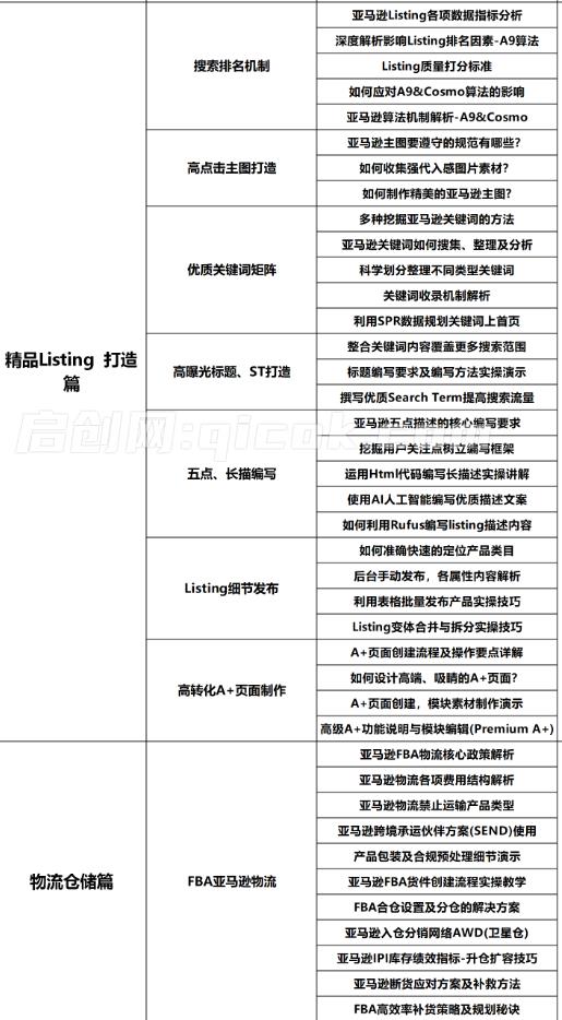 易知电商-长空亚马逊vip直播课程陪跑2026年7月(价值19980元)