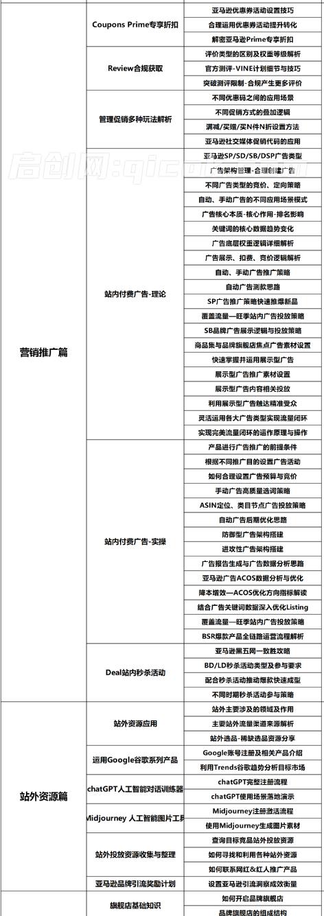 易知电商-长空亚马逊vip直播课程陪跑2026年7月(价值19980元)