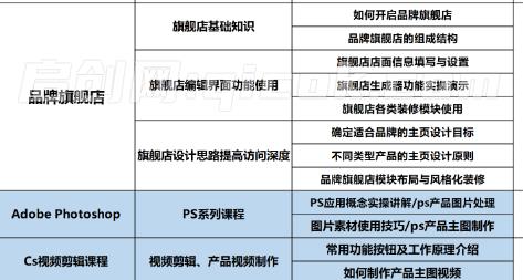 易知电商-长空亚马逊vip直播课程陪跑2026年7月(价值19980元)