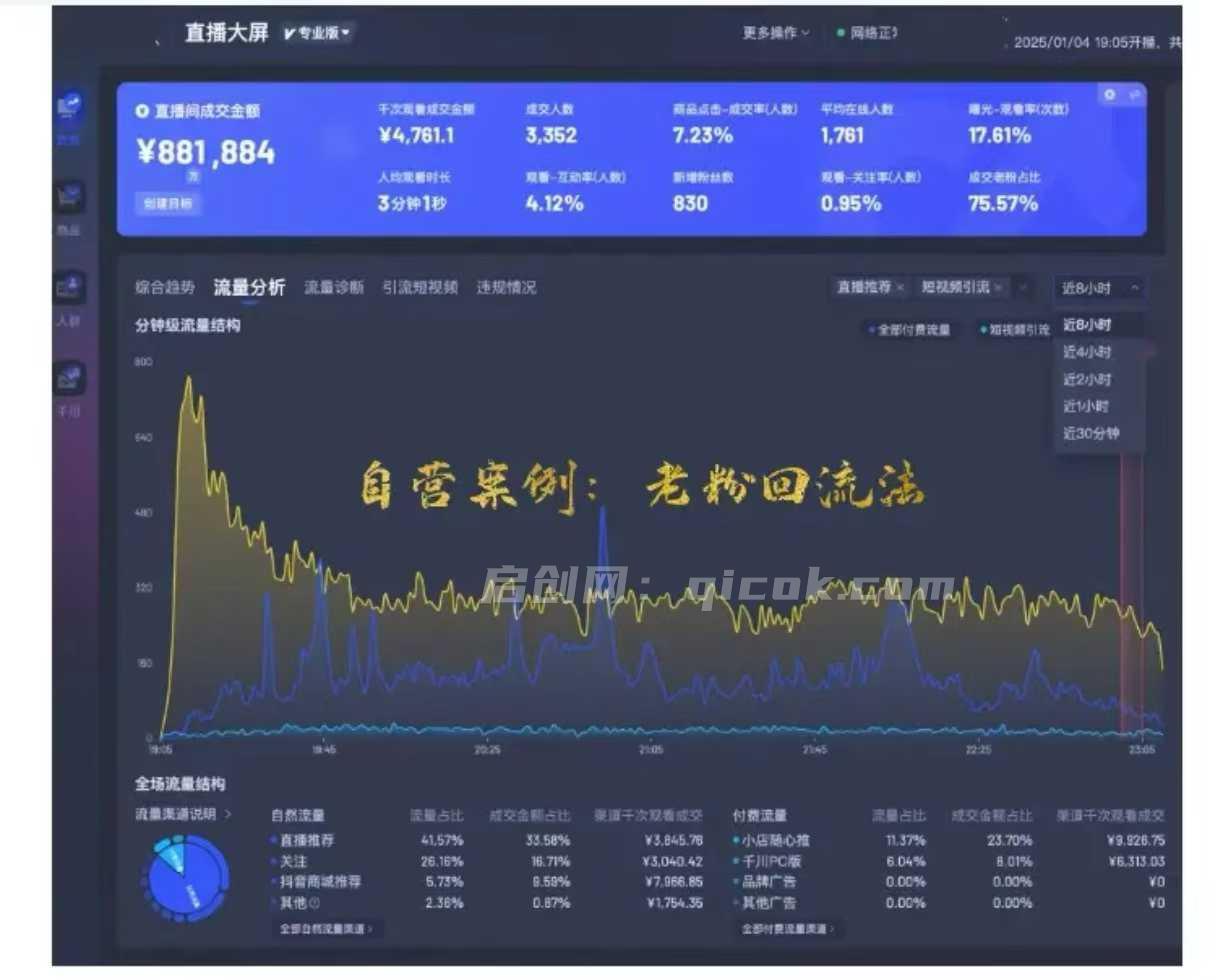 蚂蚁店主-蚂蚁无潜不起全域配抖加4.0入池课2026年7月大课(价值1899元)
