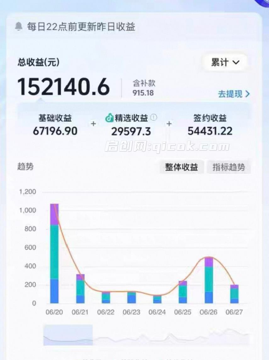 抖音65W粉丝博主大驴说史亲授AI历史课,可以上精选独家,全网发布收益更可观,单日收益1000+ 抖音65W粉丝博主大驴说史亲授AI历史课,可以上精选独家,全网发布收益更可观,单日收益1000+