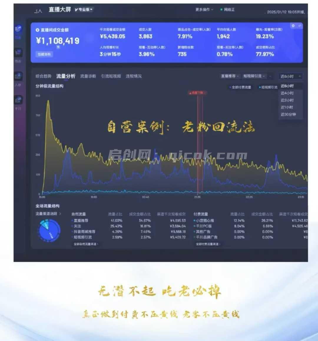 蚂蚁店主-蚂蚁无潜不起全域配抖加4.0入池课2026年7月大课(价值1899元)