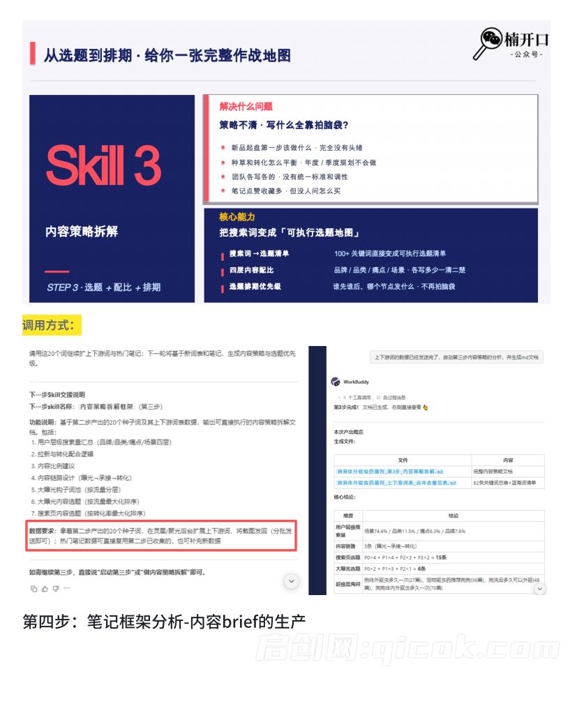 楠开口-小红书AI内容生产2026年线下课完整现场还原版(价值7990元)