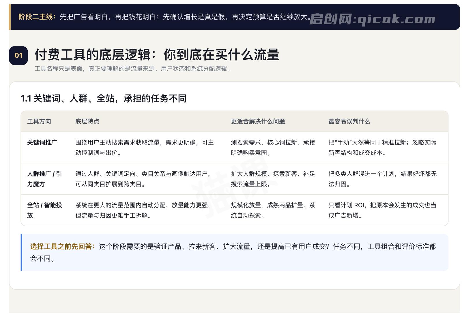 猫课子幽-天猫淘宝高利润经营增长班杭州线下课31期8月22-24日(价值5980元)