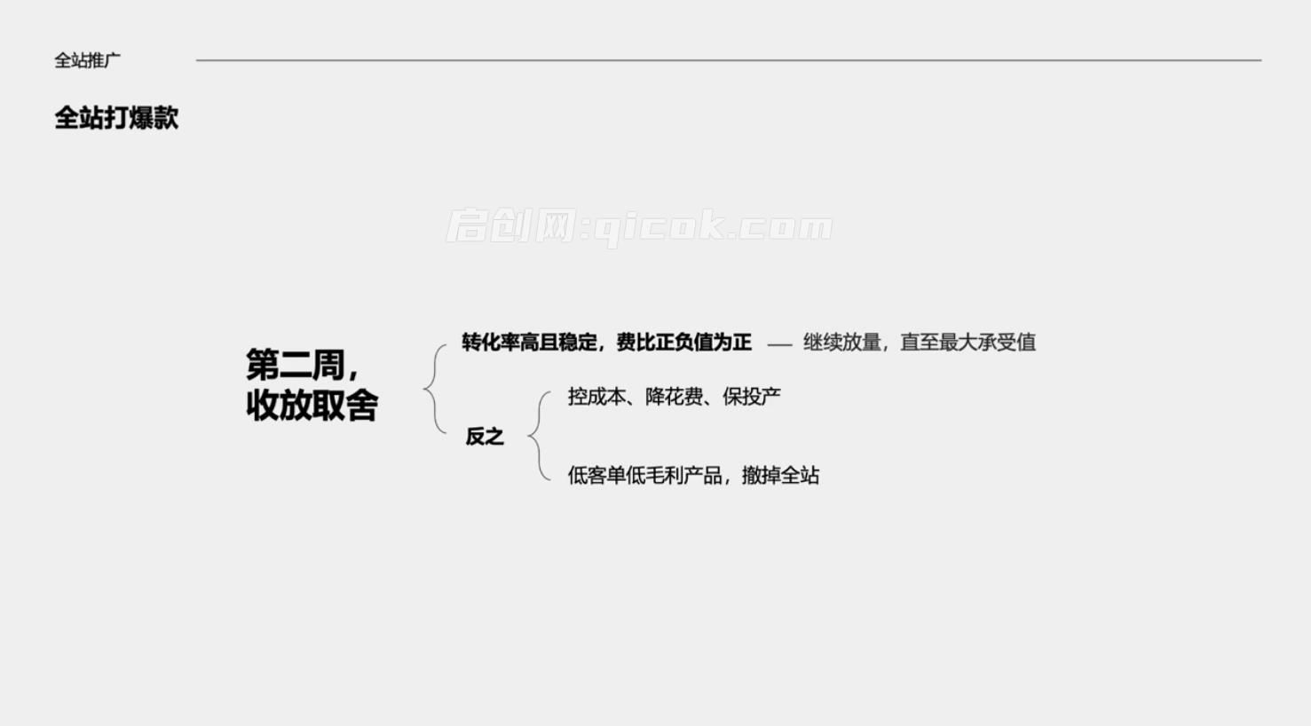 简易-淘宝万相台无界系统课2026年8月(价值1680元)