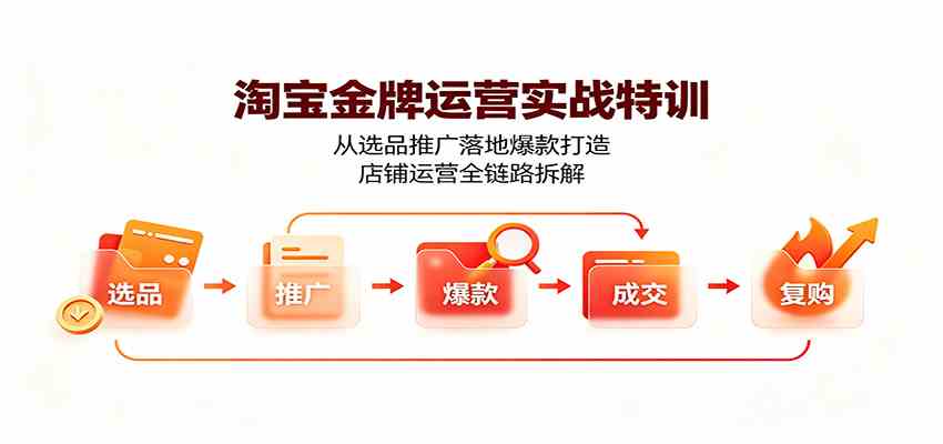 淘宝金牌运营实战特训:从选品推广落地爆款打造,店铺运营全链路拆解-汇课新知资源网