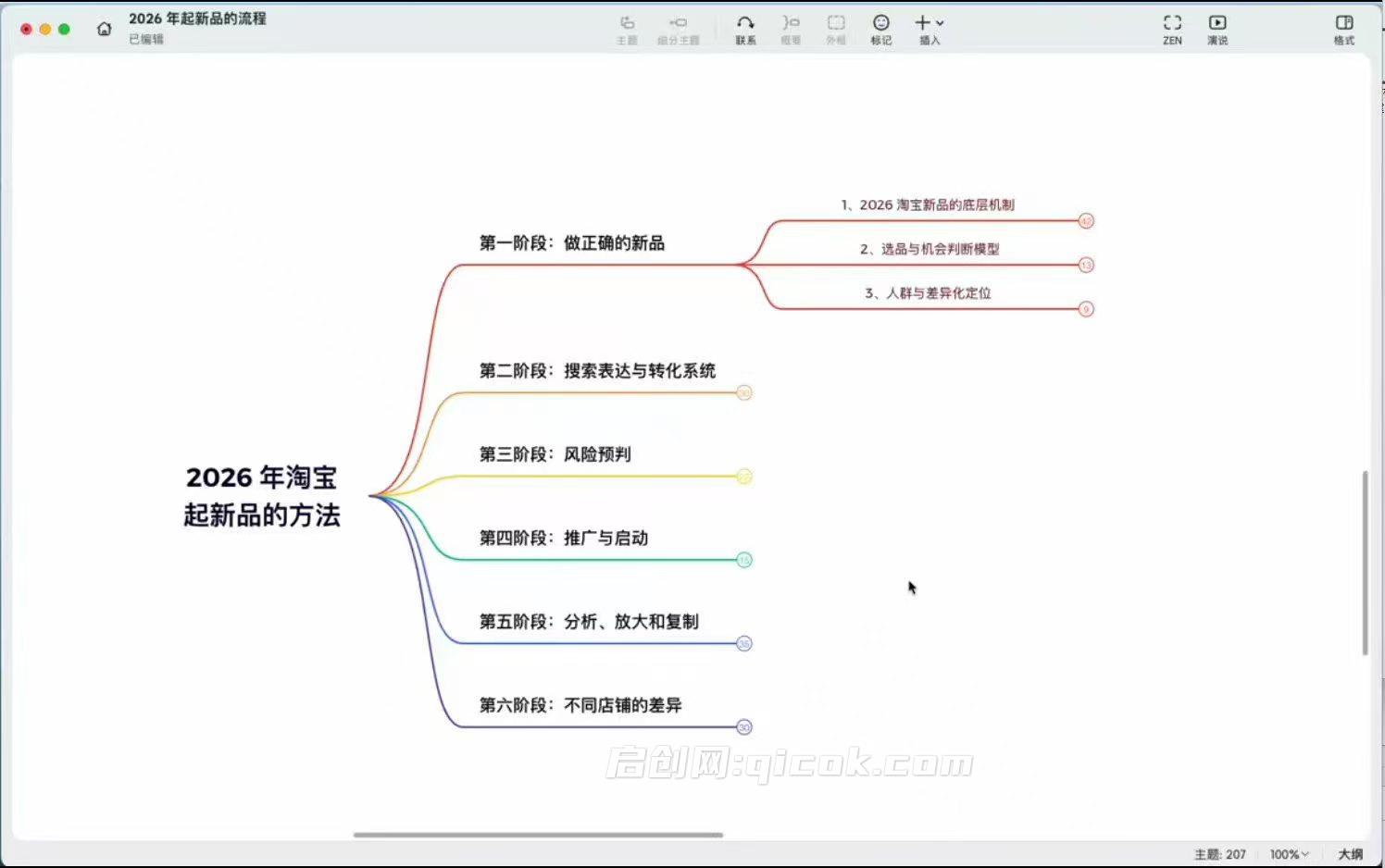 淘系推广体系课,打造可复制的增长模型 淘系推广体系课,打造可复制的增长模型
