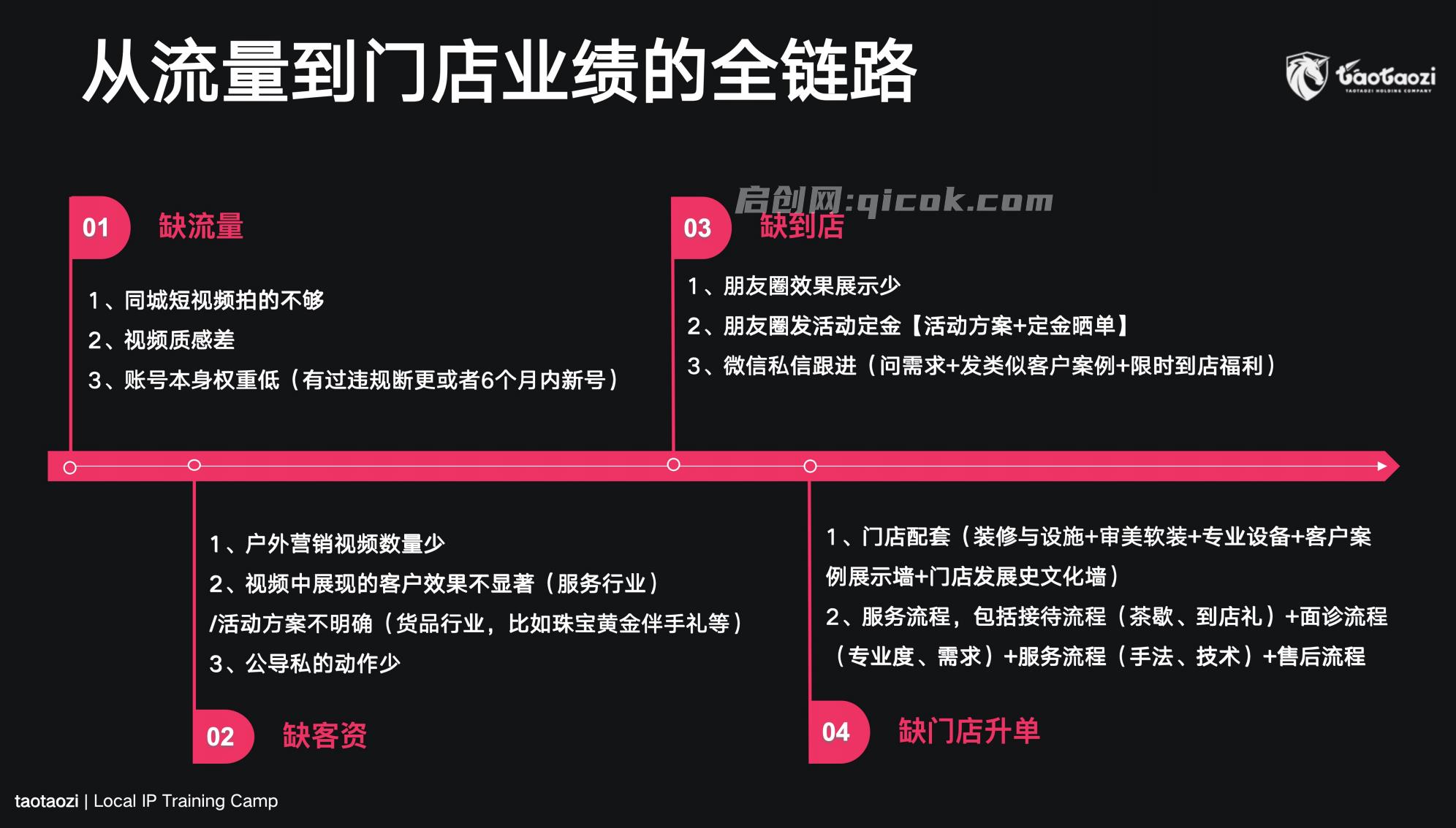 陶陶子-30天同城IP训练营62节完整版杭州2026年(价值12800元) 陶陶子-30天同城IP训练营62节完整版杭州2026年(价值12800元)