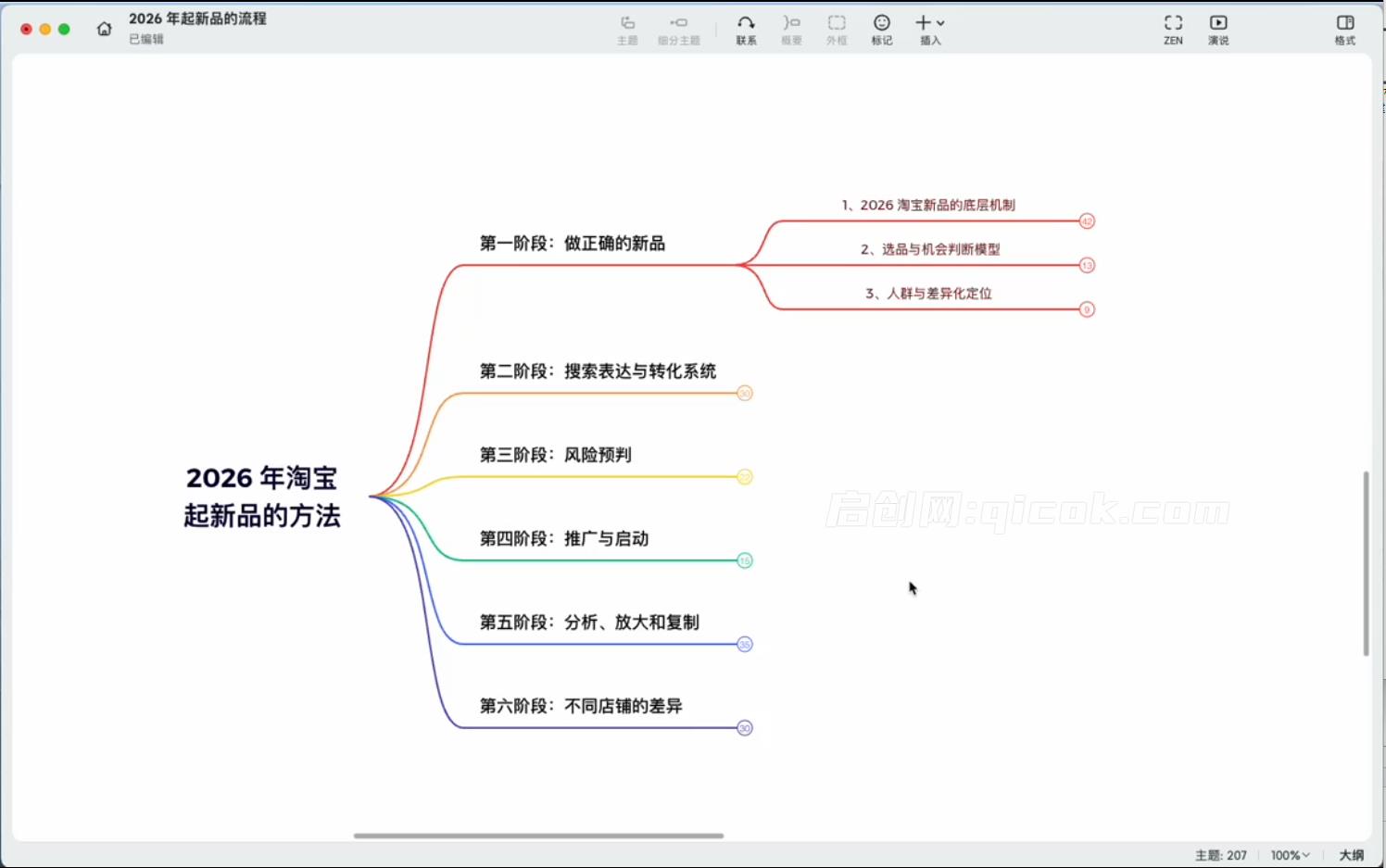 大山-2026淘系推广体系课(价值1680元)