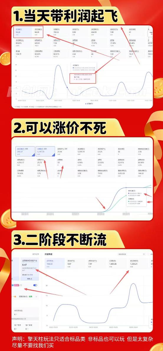 琪琪电商-擎天柱拼多多年卡2026年8月更新