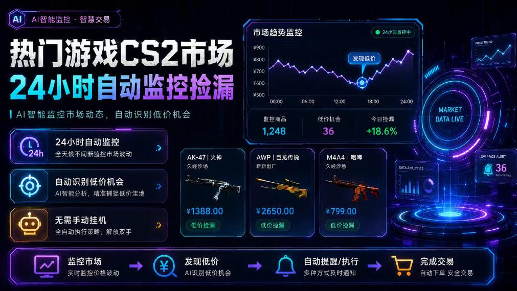 热门游戏CS2市场24小时自动监控捡漏,支持任何形式对数据进行验证,简单易上手,日入300+【揭秘】-汇课新知资源网