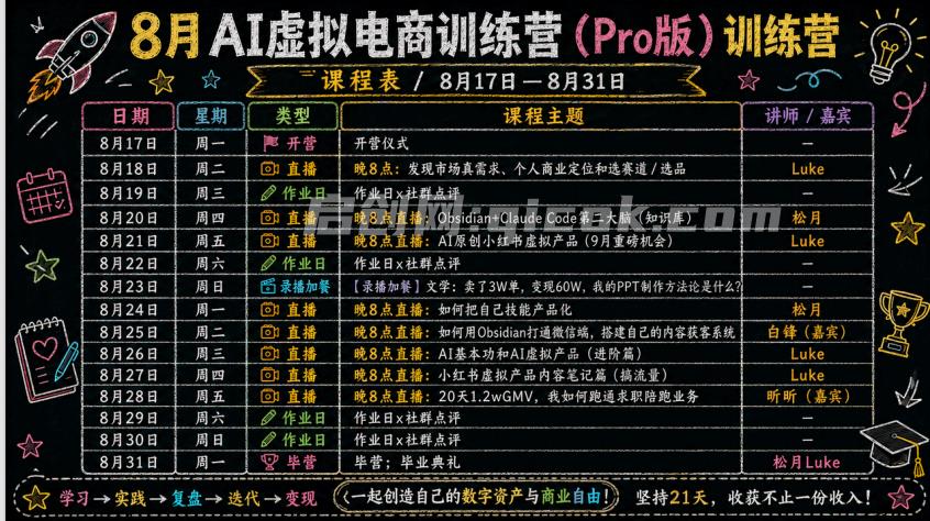 松月8月AI-虚拟产品训练营(Pro版)14天版8月22更新(价值3980元)