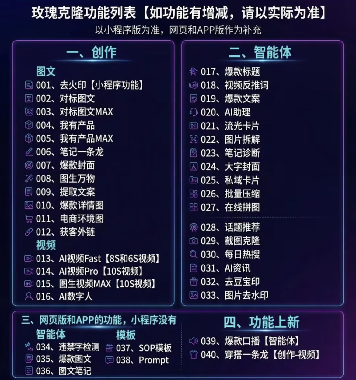 图片[2]-（19715期）玫瑰克隆，一键爆款ai工具，自媒体的必备神器，50多个功能，详细的教程-汇课新知资源网