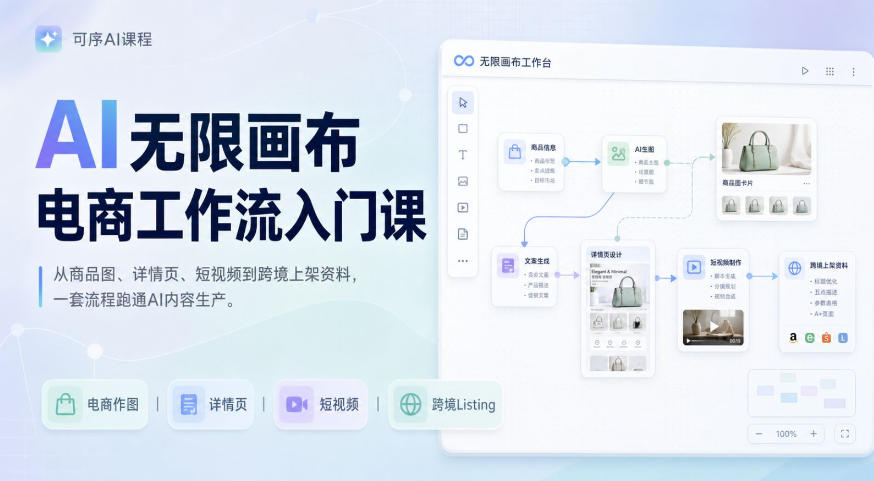 AI无限画布电商工作流入门课,从电商图片、详情页、带货视频到TK亚马逊产品上架模板实战,一套课程搞定-汇课新知资源网