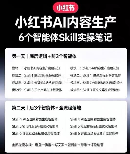 楠开口-小红书AI内容生产2026年线下课完整现场还原版(价值7990元)