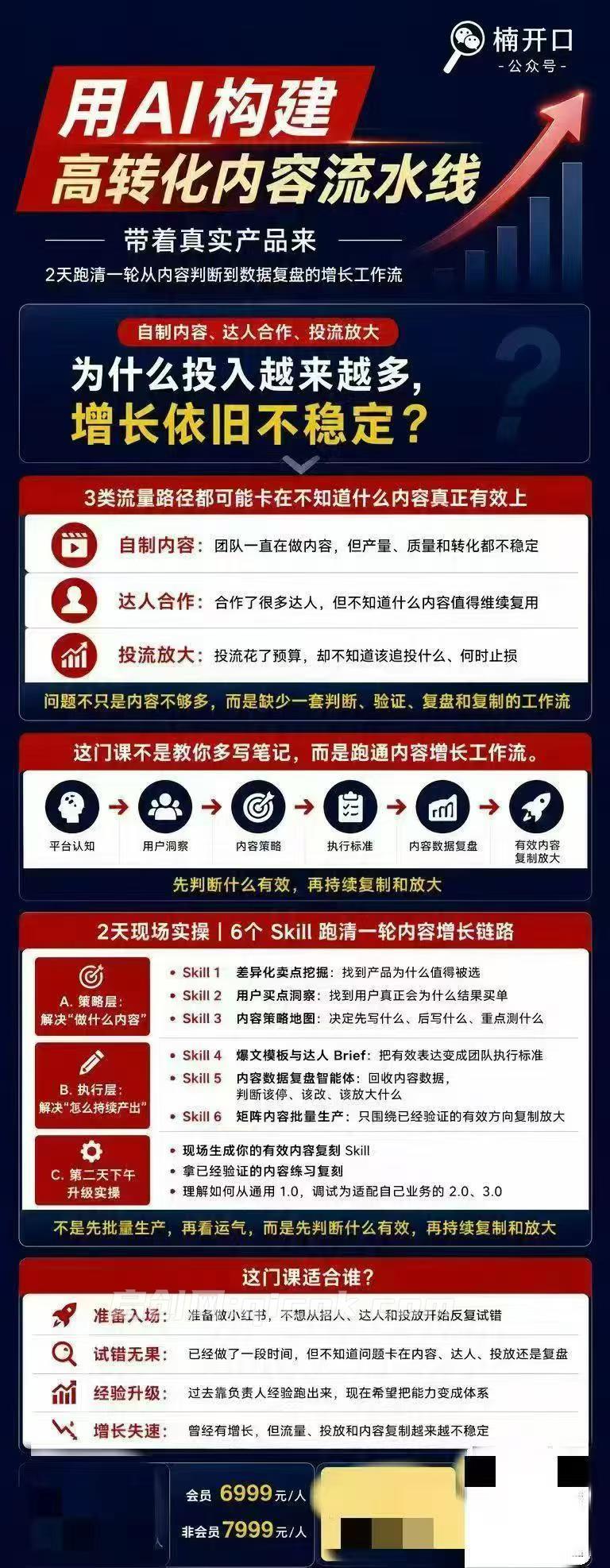 楠开口-小红书AI内容生产2026年线下课完整现场还原版(价值7990元)