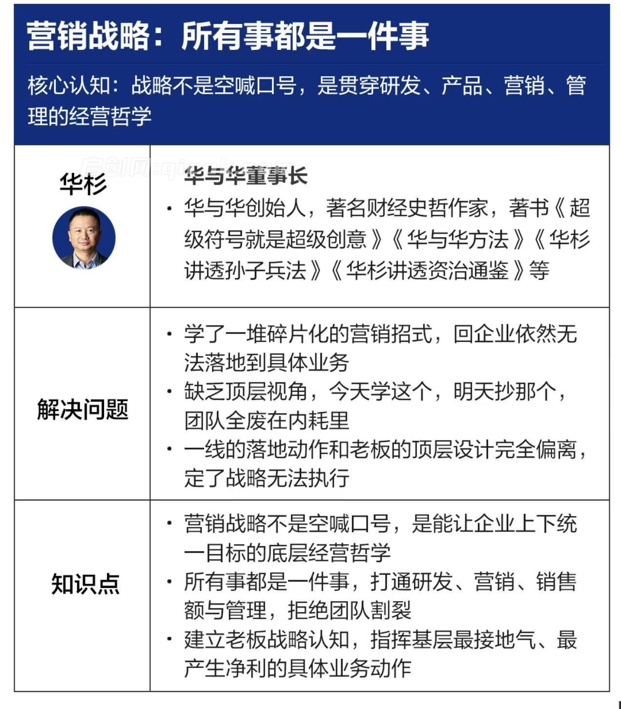 华与华营销战略落地班2026年6月线下课(价值9980元)