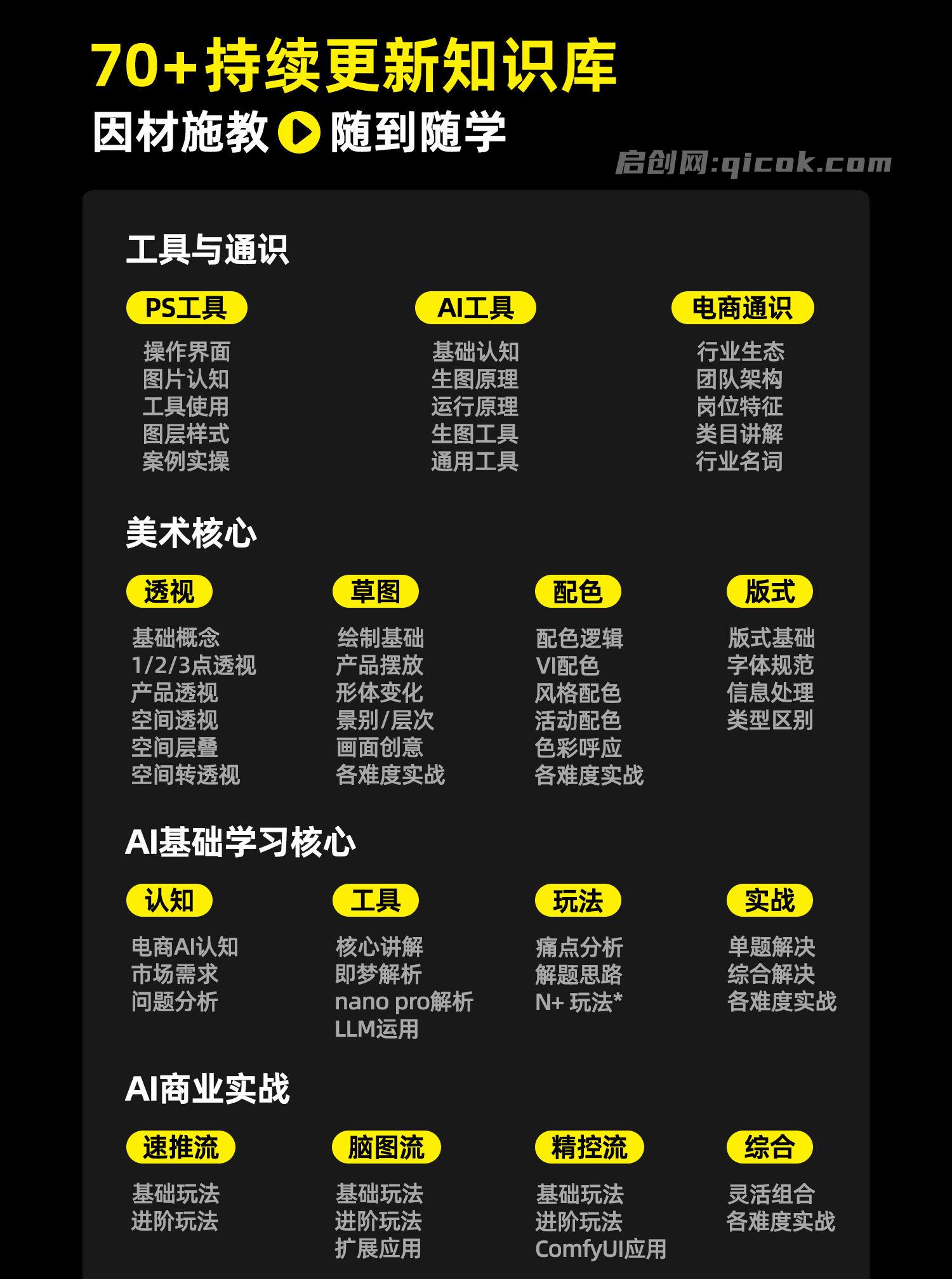 杰视帮-电商头等舱2026新课(价值3899元)