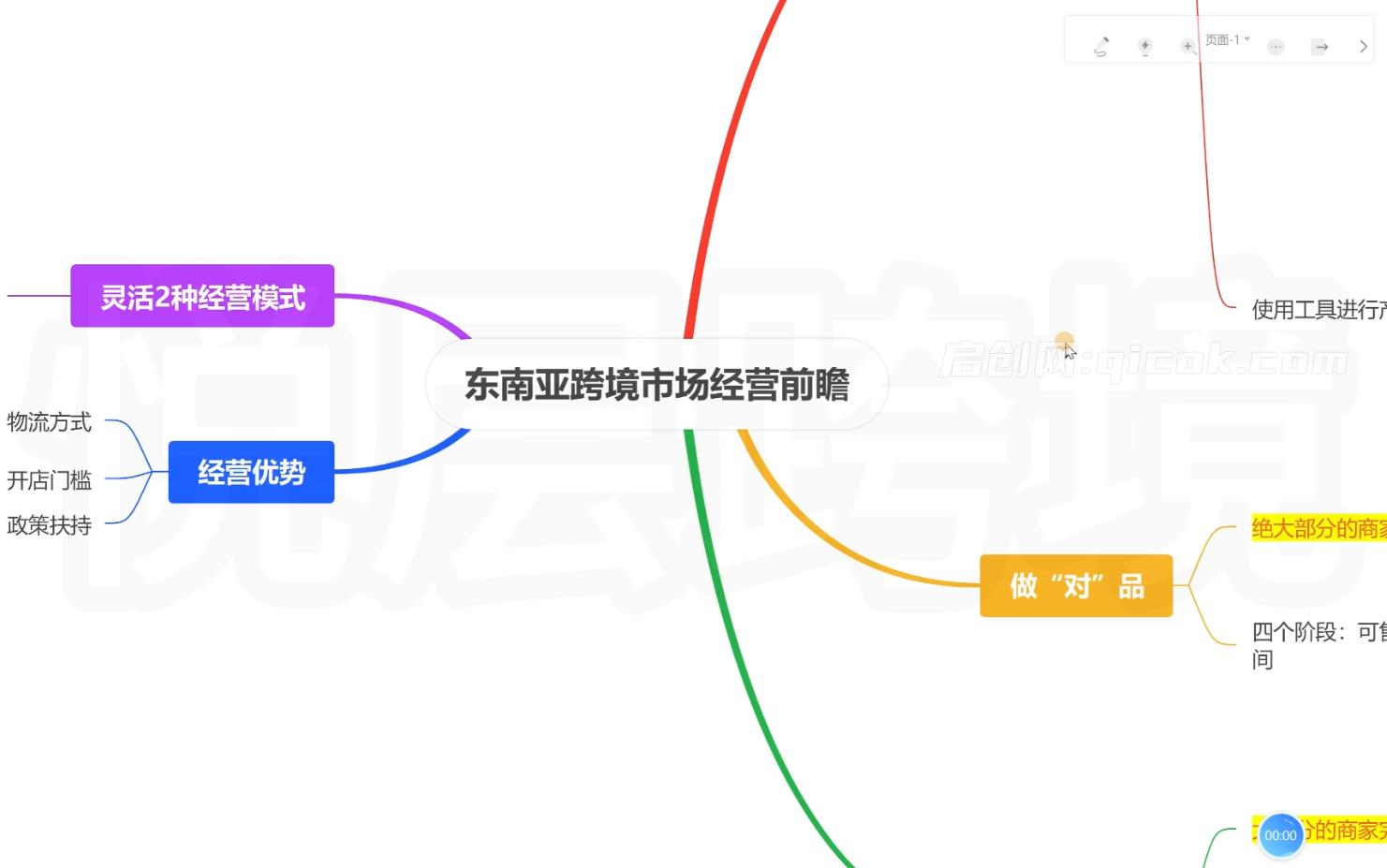 悦层TikTok Shop东南亚跨境最新2026课程 悦层TikTok Shop东南亚跨境最新2026课程
