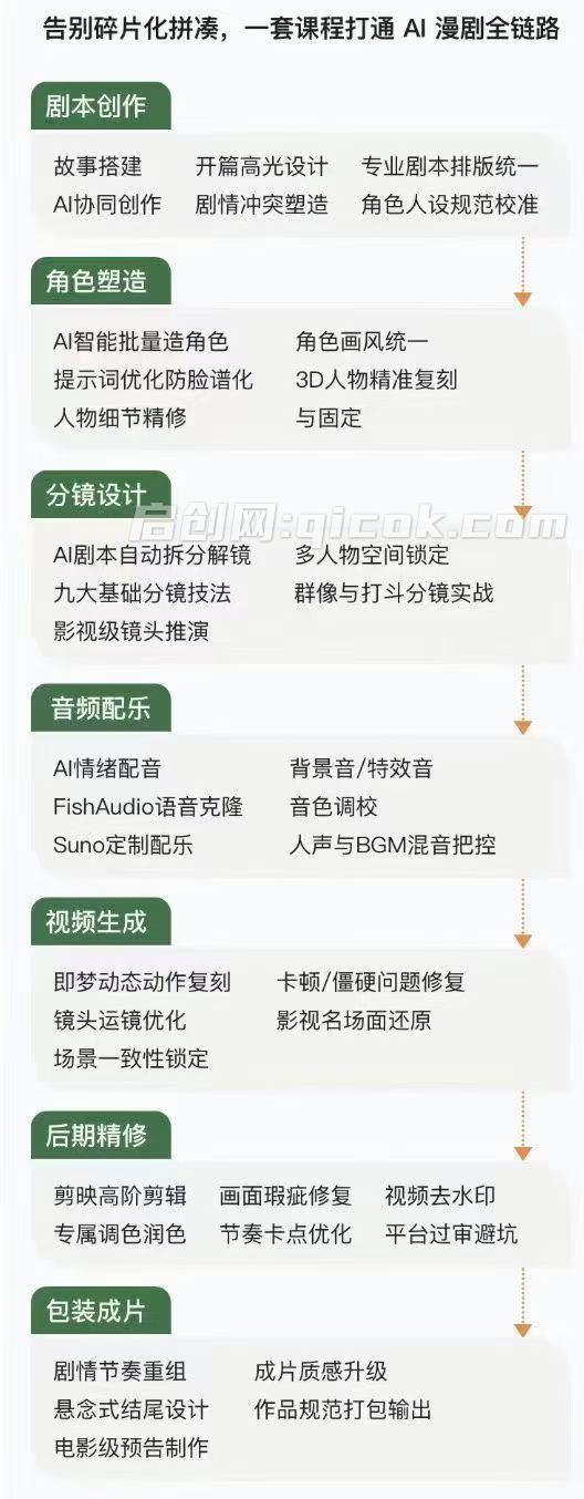 零基础AI漫剧智能量产创作营,剧本分镜角色音频后期全教学,普通人掌握AI工具实现高效出片变现 零基础AI漫剧智能量产创作营,剧本分镜角色音频后期全教学,普通人掌握AI工具实现高效出片变现