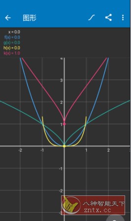 Algeo calculator 科学图形计算器v2.47专业版-汇课新知资源网