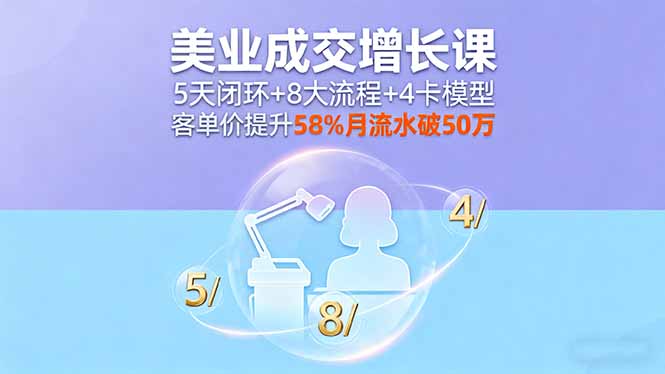 美业成交增长课,5天闭环+8大流程+4卡模型,客单价提升58%月流水破50万-汇课新知资源网
